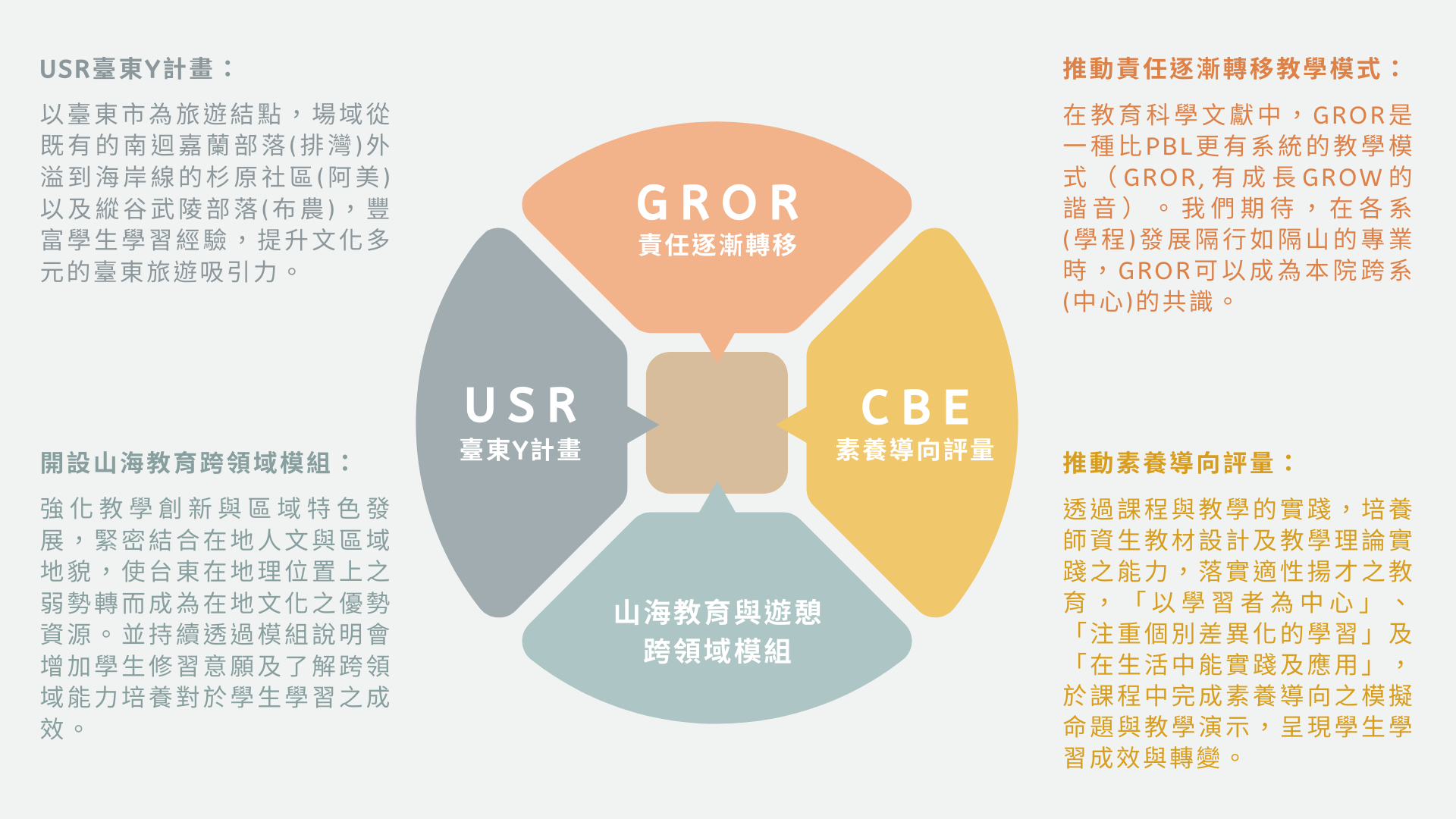 計畫重點