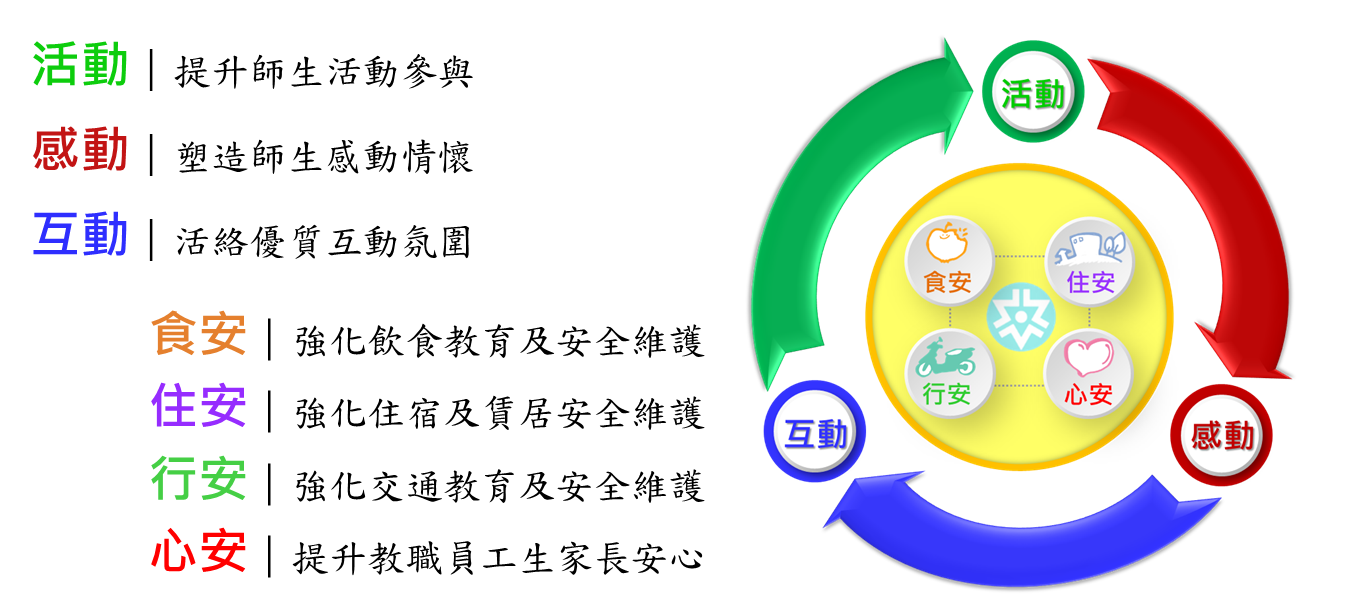三動四安1