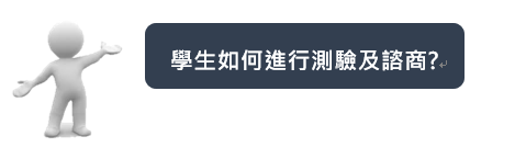 學生如何進行測驗