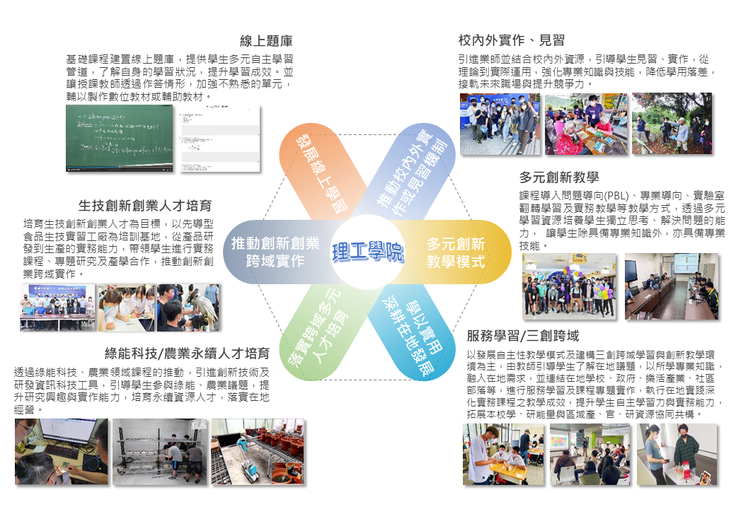 理工成果